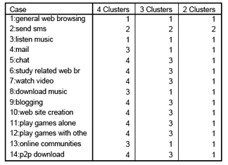 Table 6