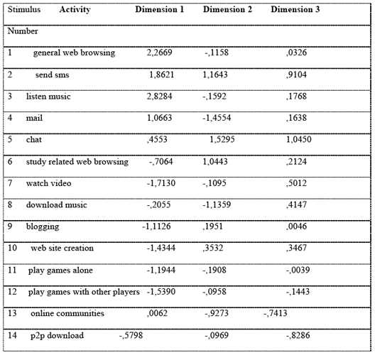 Table 3