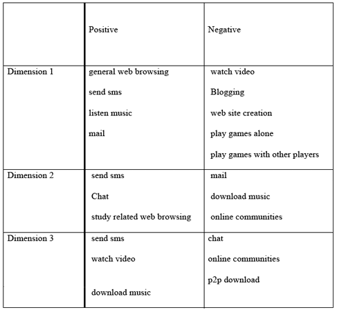 Table 4