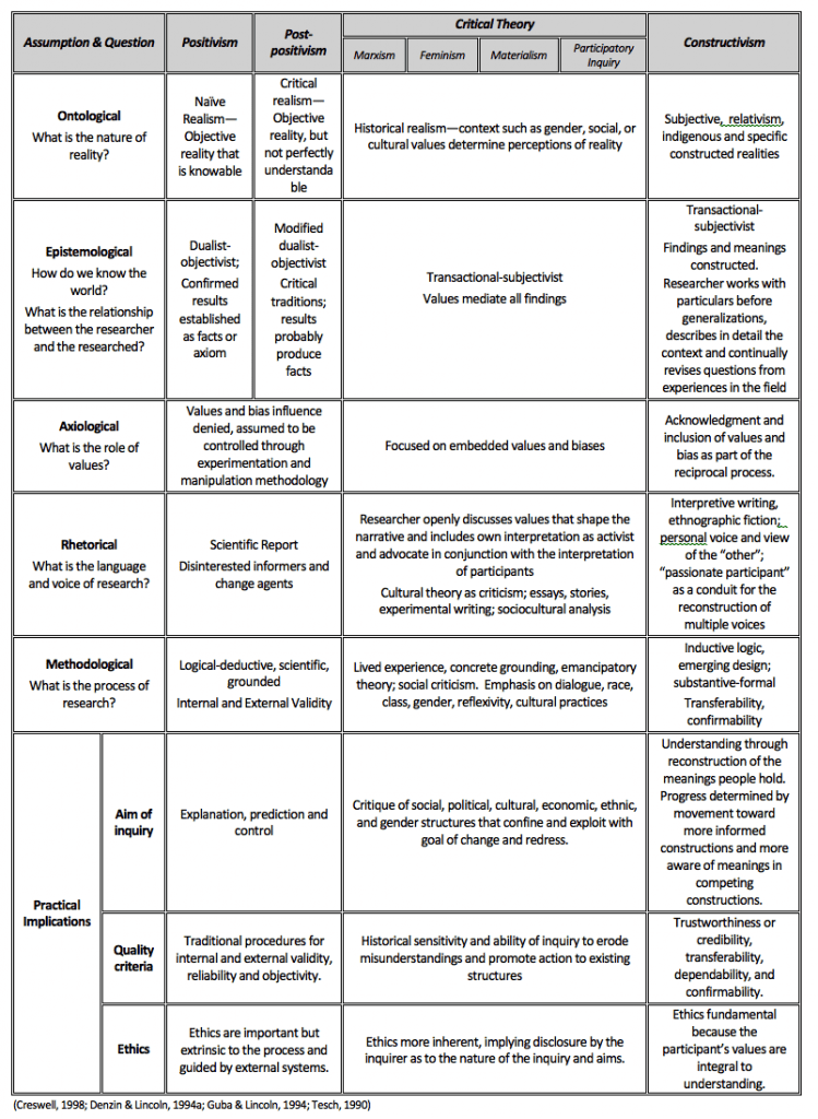 Qual Research Chart