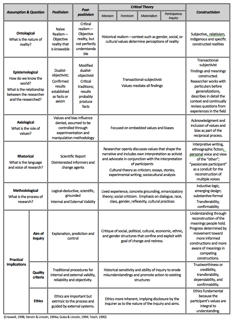 qualitative research tables and charts